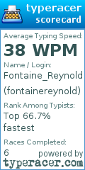Scorecard for user fontainereynold