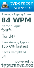 Scorecard for user fontf4