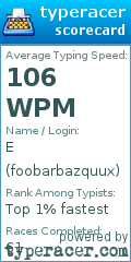 Scorecard for user foobarbazquux