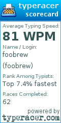 Scorecard for user foobrew