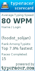 Scorecard for user foodist_solijan