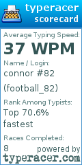 Scorecard for user football_82