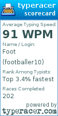 Scorecard for user footballer10