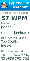 Scorecard for user footballjumbuck