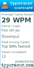 Scorecard for user fooxinyu