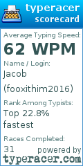 Scorecard for user fooxithim2016