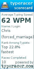 Scorecard for user forced_marriage