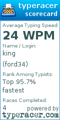 Scorecard for user ford34