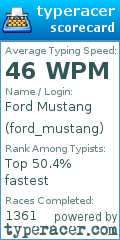 Scorecard for user ford_mustang