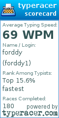 Scorecard for user forddy1