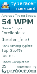 Scorecard for user forellen_felix