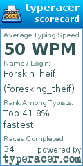 Scorecard for user foresking_theif