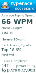 Scorecard for user forever60wpm