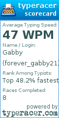 Scorecard for user forever_gabby21