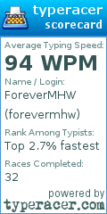 Scorecard for user forevermhw