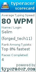 Scorecard for user forged_tech11