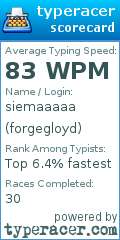 Scorecard for user forgegloyd