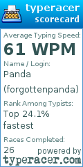 Scorecard for user forgottenpanda