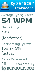 Scorecard for user forkfather