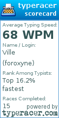 Scorecard for user foroxyne