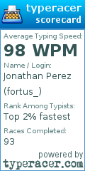 Scorecard for user fortus_