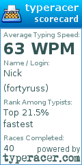 Scorecard for user fortyruss