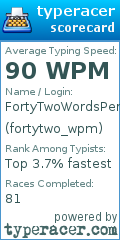 Scorecard for user fortytwo_wpm