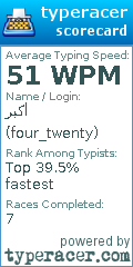 Scorecard for user four_twenty
