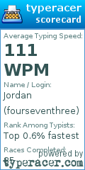 Scorecard for user fourseventhree