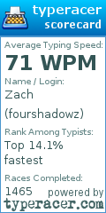 Scorecard for user fourshadowz