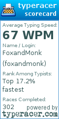 Scorecard for user foxandmonk