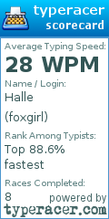 Scorecard for user foxgirl