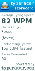 Scorecard for user foxite