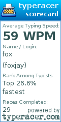 Scorecard for user foxjay