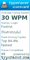 Scorecard for user foxtrotzulu