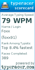 Scorecard for user foxx91