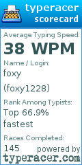 Scorecard for user foxy1228