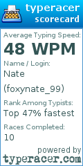 Scorecard for user foxynate_99