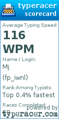 Scorecard for user fp_iwnl