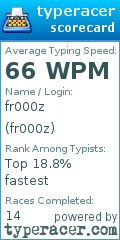 Scorecard for user fr000z