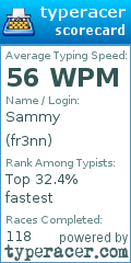 Scorecard for user fr3nn