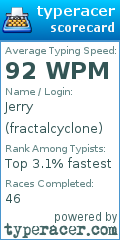 Scorecard for user fractalcyclone