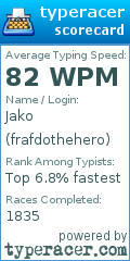 Scorecard for user frafdothehero