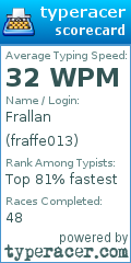 Scorecard for user fraffe013