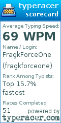 Scorecard for user fragkforceone