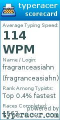 Scorecard for user fragranceasiahn