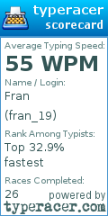 Scorecard for user fran_19