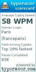 Scorecard for user franceparis