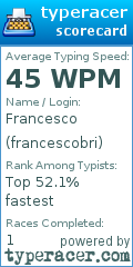 Scorecard for user francescobri