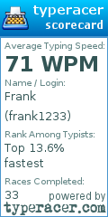 Scorecard for user frank1233
